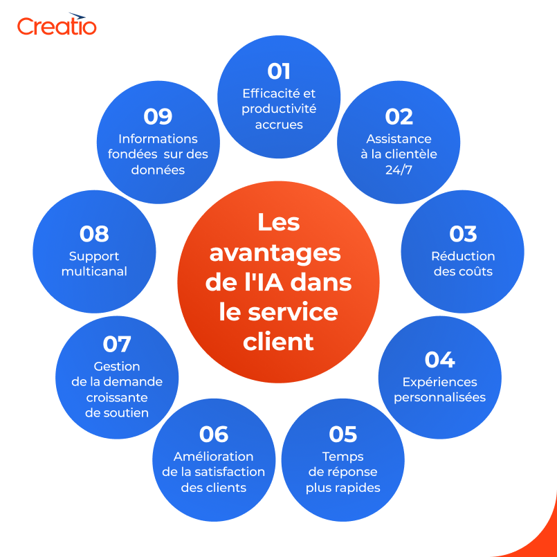 d&eacute;couvrez les avantages cl&eacute;s que votre entreprise peut offrir &agrave; ses clients : am&eacute;lioration de l'exp&eacute;rience utilisateur, augmentation de la satisfaction et cr&eacute;ation de relations durables gr&acirc;ce &agrave; des b&eacute;n&eacute;fices clients sur mesure.