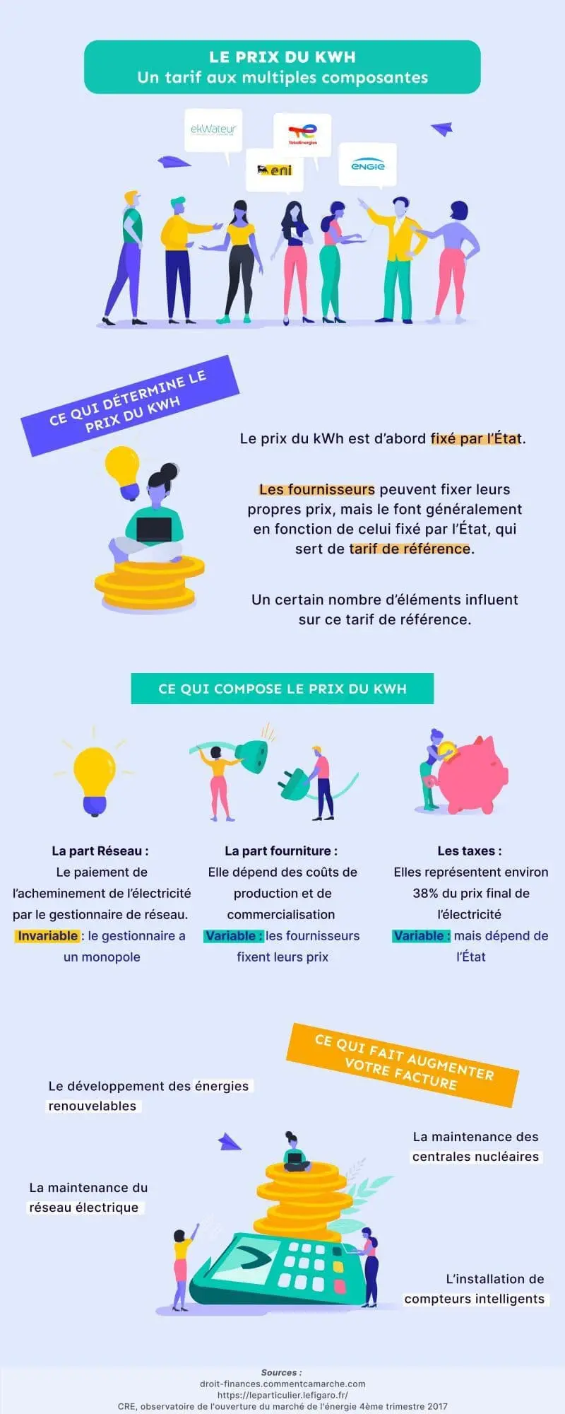 d&eacute;couvrez les prix de l'&eacute;lectricit&eacute; &agrave; bourg-la-reine : comparatif des tarifs, conseils pour &eacute;conomiser et informations sur les fournisseurs d'&eacute;nergie en 2024.