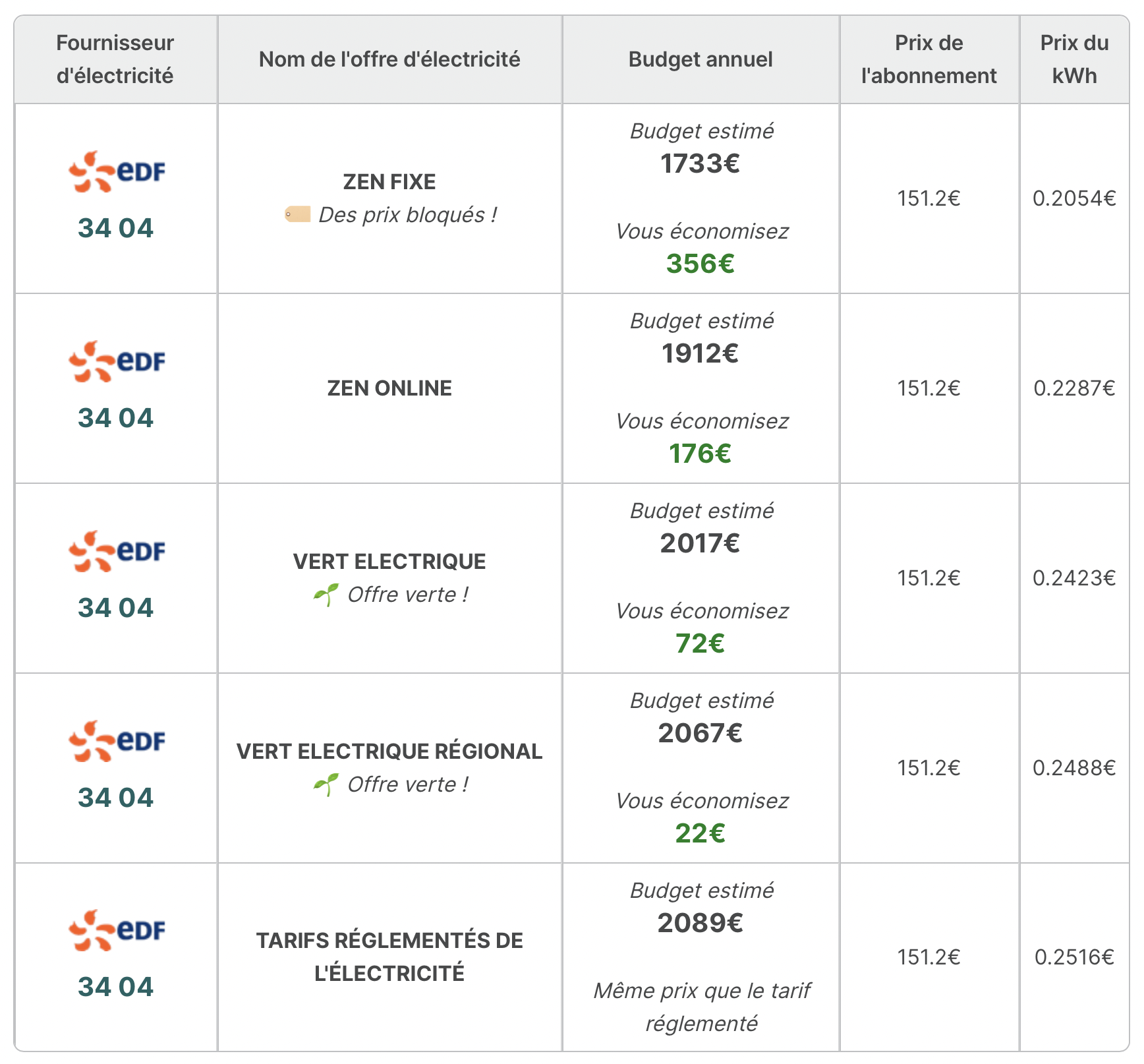 d&eacute;couvrez les tarifs et l'&eacute;volution du prix de l'&eacute;lectricit&eacute; &agrave; bourg-la-reine. comparez les offres, trouvez le meilleur fournisseur et r&eacute;alisez des &eacute;conomies sur votre facture &eacute;nerg&eacute;tique.