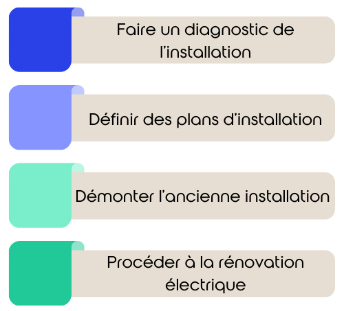 d&eacute;couvrez comment r&eacute;aliser un diagnostic r&eacute;novation efficace pour votre habitation. &eacute;valuez l&rsquo;&eacute;tat de votre logement, identifiez les travaux prioritaires et am&eacute;liorez votre confort tout en optimisant vos &eacute;conomies d&rsquo;&eacute;nergie.