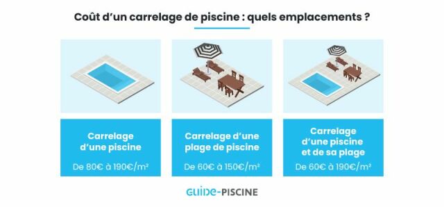 obtenez une estimation pr&eacute;cise du prix de votre carrelage au m&sup2;. d&eacute;couvrez les facteurs qui influencent le co&ucirc;t et trouvez les meilleurs conseils pour r&eacute;ussir votre projet de carrelage.