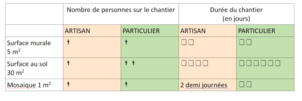 obtenez une estimation précise du prix de votre carrelage au m². découvrez les facteurs qui influencent le coût, exemples de budgets et conseils pour bien choisir votre carrelage.