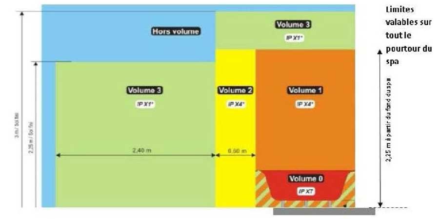 d&eacute;couvrez tout sur les normes &eacute;lectriques &agrave; bourg-la-reine : r&eacute;glementations en vigueur, conseils pour la mise en conformit&eacute; et s&eacute;curit&eacute; de vos installations &eacute;lectriques dans votre habitation ou local professionnel.