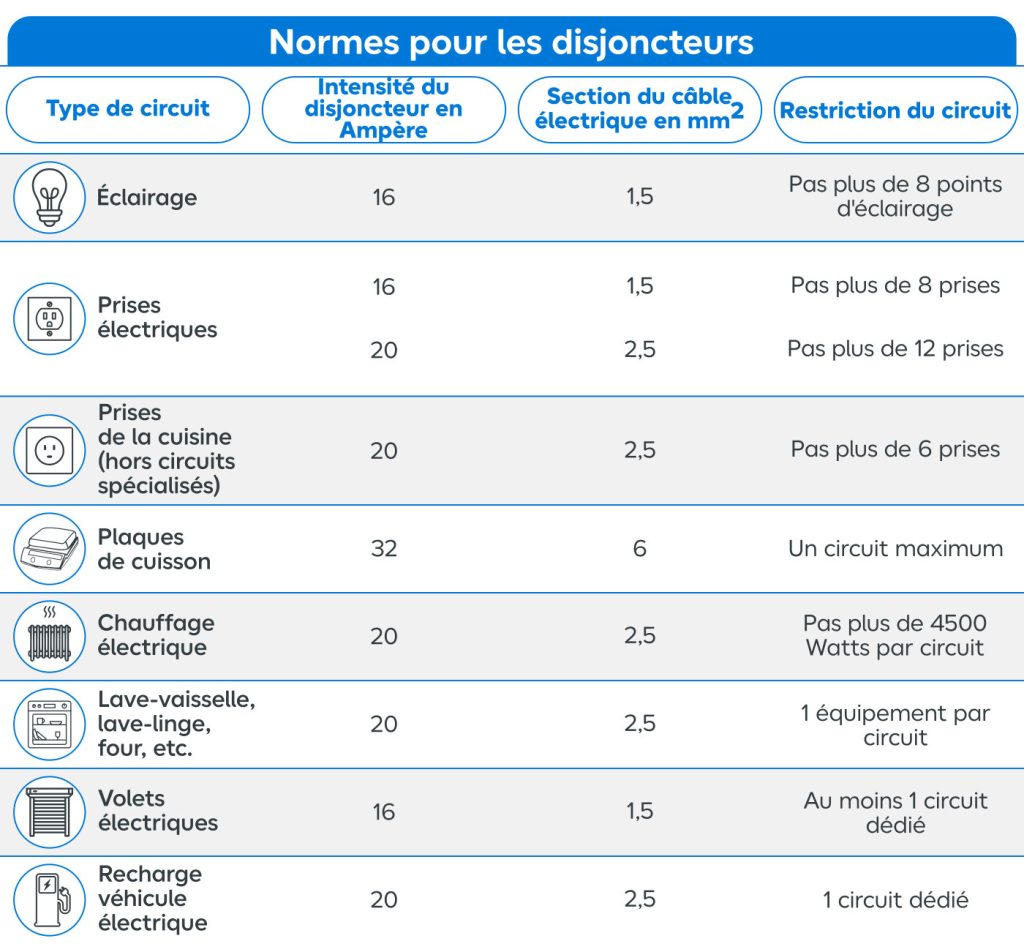 découvrez tout ce qu'il faut savoir sur les normes électriques à bourg-la-reine : réglementations en vigueur, conseils d'experts, et bonnes pratiques pour des installations sûres et conformes.