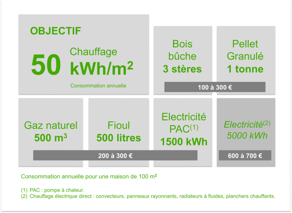 améliorez la performance énergétique de votre maison à bourg-la-reine. conseils, diagnostics et solutions efficaces pour réaliser des économies d'énergie et valoriser votre bien immobilier.