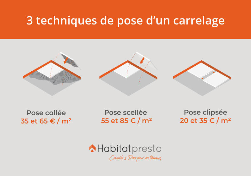 découvrez tout ce qu'il faut savoir sur le prix du carrelage au m2 : tarifs moyens, facteurs qui influencent le coût, exemples de devis et conseils pour bien choisir votre carrelage selon votre budget.