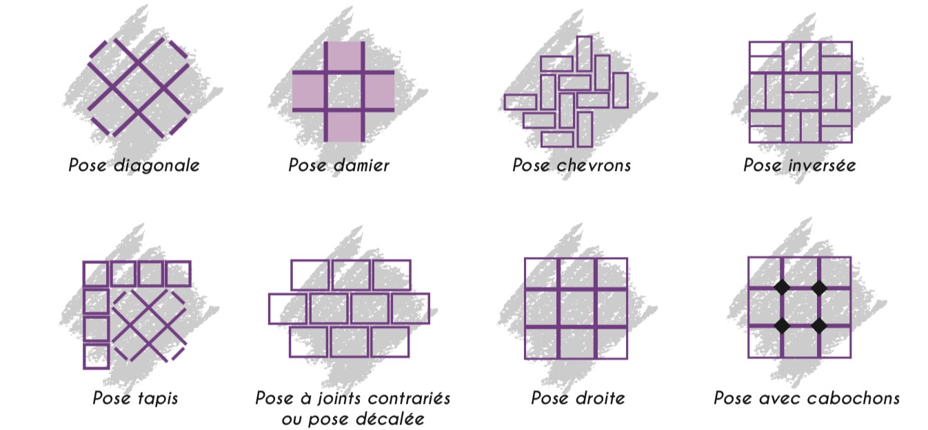 découvrez les tarifs du carrelage à bourg-la-reine : prix au m², conseils pour choisir votre carrelage, et obtenez un devis personnalisé auprès de professionnels locaux.