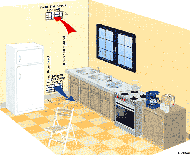 d&eacute;couvrez nos solutions de ventilation pour cuisine &agrave; bourg-la-reine : installation, entretien et conseils pour un air sain et une &eacute;vacuation efficace des fum&eacute;es. devis gratuit et intervention rapide.